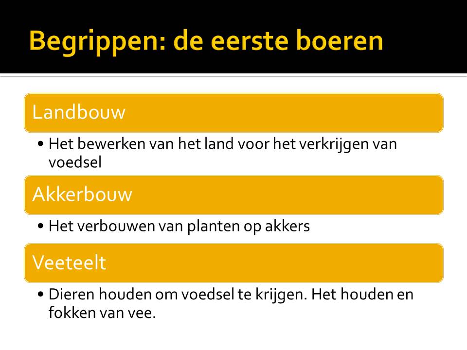 Begrippen eerste boeren