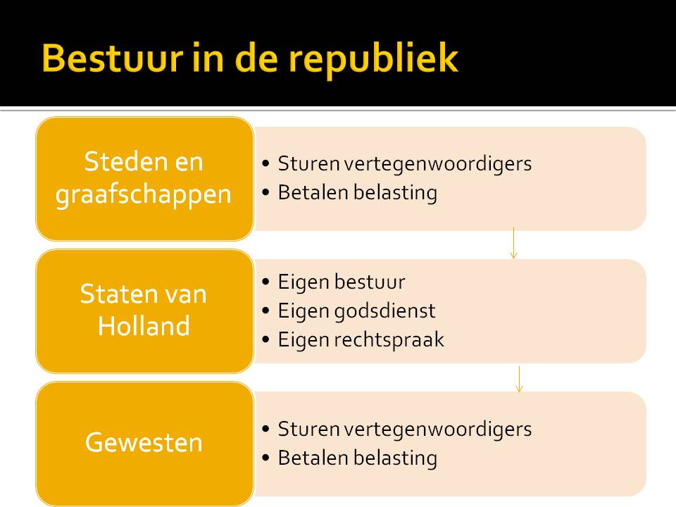 Bestuurinderepubliiek1