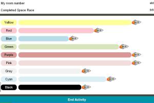 Screenshot van de Space Race in Socrative. Hoe meer goede antwoorden, des te sneller gaat je raket vooruit
