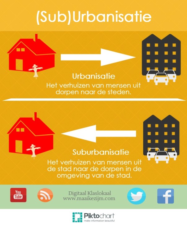 suburbanisatie