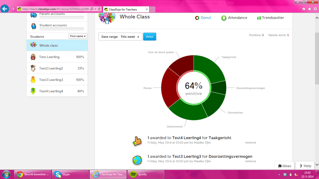 Rapport van gewenst en ongewenst gedrag. 