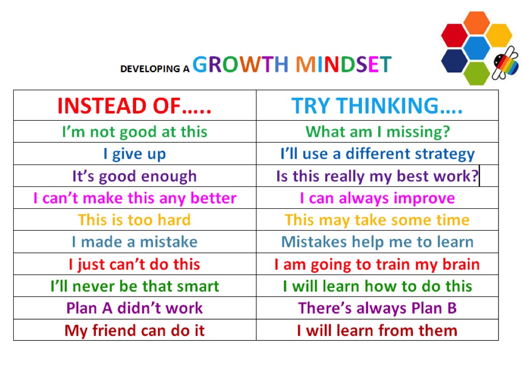 growth fixed mindset